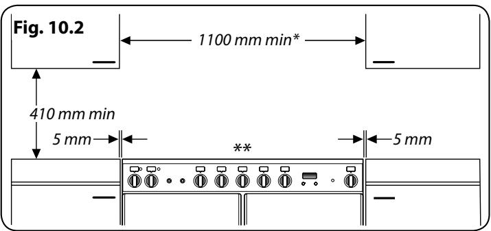 FALCON PROFESSIONAL 110 DELUXE INDUCTION - Déplacement de la Cuisinière - 4