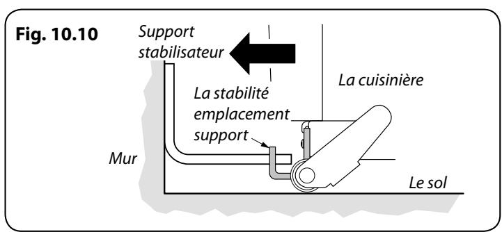 FALCON PROFESSIONAL 110 DELUXE INDUCTION - INSTALLATION - 6