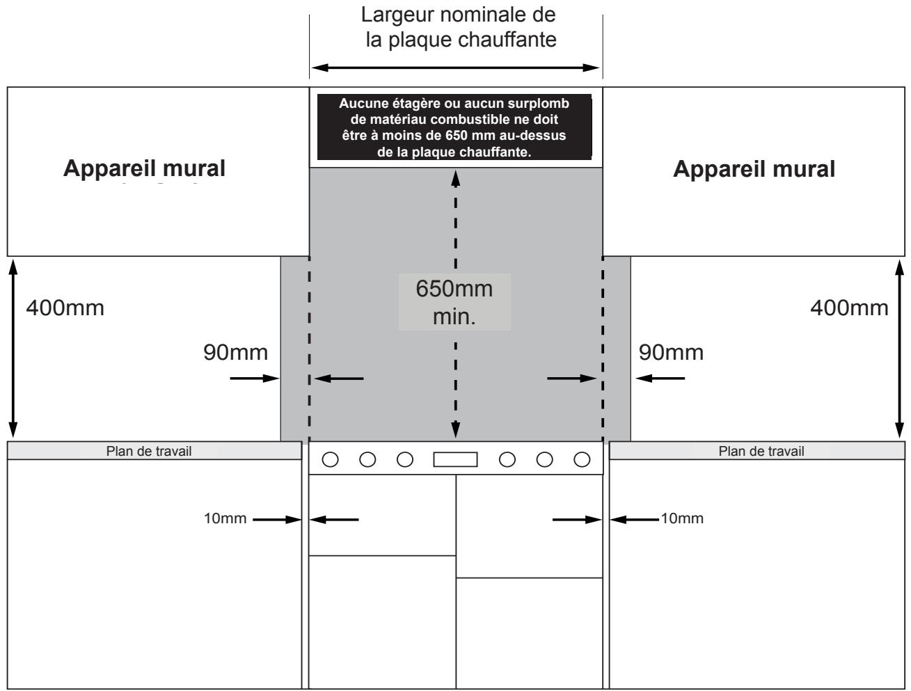 STOVES STERLING DELUXE S1000EI - Dégagements du placard/de la hotte - 1