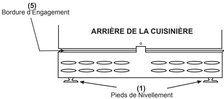 STOVES STERLING DELUXE S1000EI - Nivellement de votre table de cuisson - 1