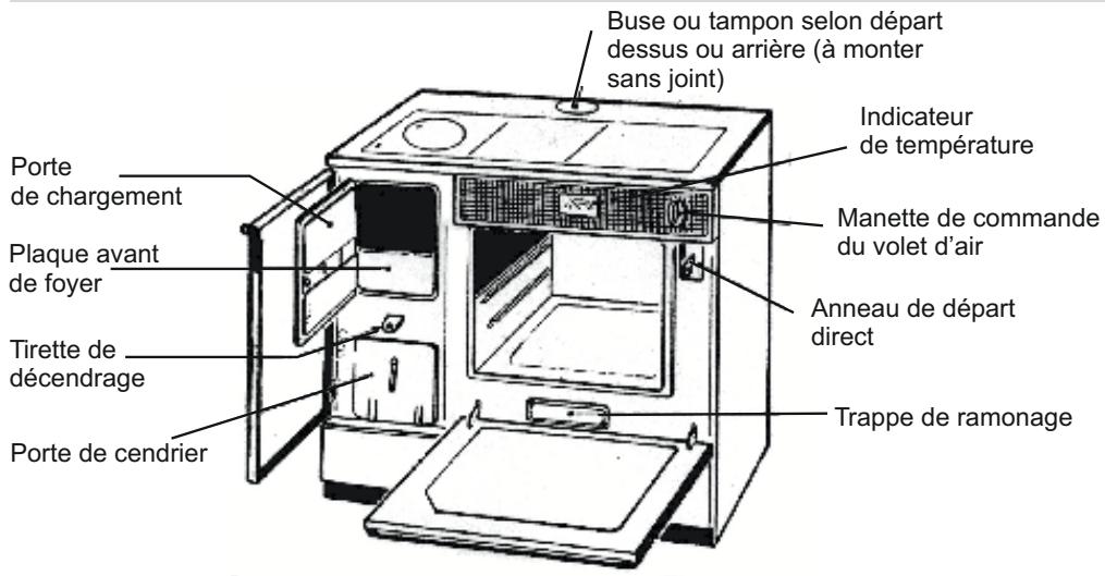 ROSIERES CL18086ABL - FICHE technique - 1