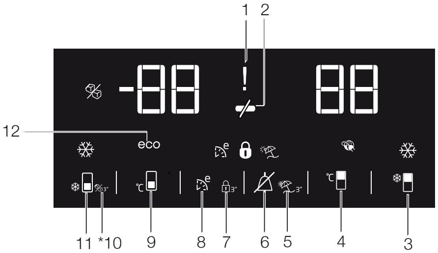 BEKO RCNE520E30JGB - Gösterge paneli - 1