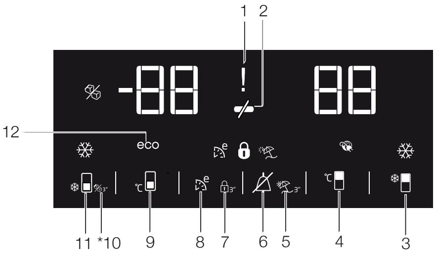 BEKO RCNE520E30JGB - NivaKaC ενδειξεων - 1