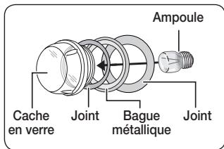 SAMSUNG NQ50C7935ES  -  NQ50C7935ES/EF - Remplacement de l'ampoule arrière et nettoyage du cache en verre - 2