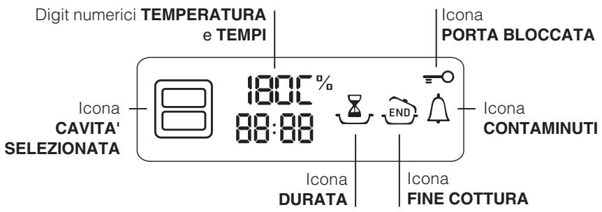 SCHOLTES BC99DP XA S - Pantalla - 1