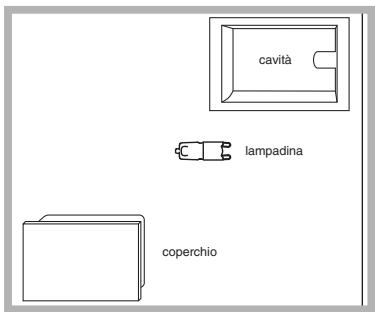 SCHOLTES BC99DP XA S - Sostituire la lampadina - 1