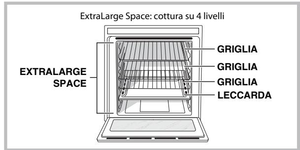 SCHOLTES BC99DP XA S - Display - 2