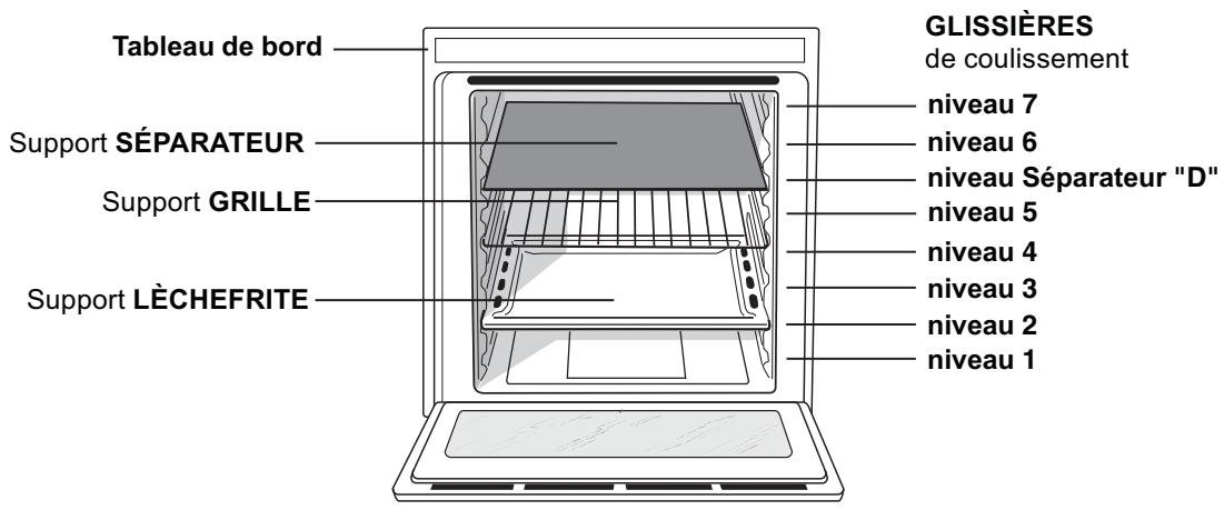 SCHOLTES BC99DP XA S - Branchement du câble d'alimentation au réseau électrique - 1