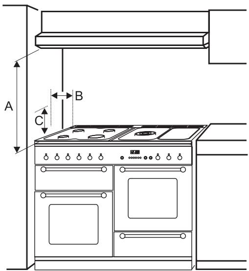 FALCON MODERN CEL 110 DUAL FUEL - Positioning the Cooker - 1