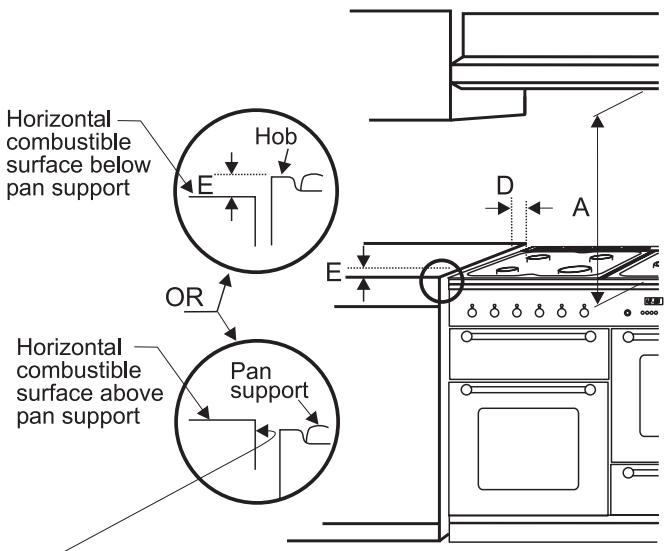 FALCON MODERN CEL 110 DUAL FUEL - Side clearances - Measurements B &amp; C - 1