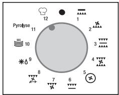 ROSIERES RFE6659CB - - RECIPE MODE according to the oven model - 1