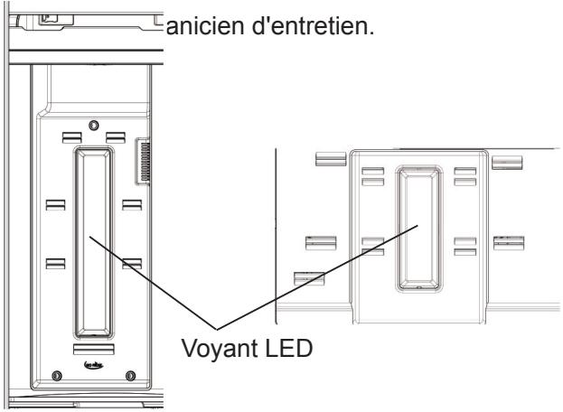 DE DIETRICH DKD1145S - Remplacement du voyant LED (en cas d'éclairage par bande LED) - 1