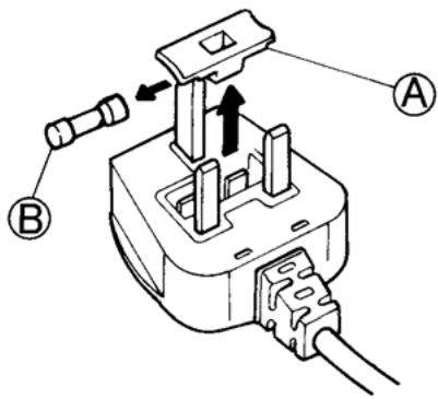 BAUKNECHT KGN 5492 A2+ FRESH PT - Fuse replacement - 1
