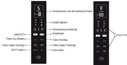 HOOVER HMNV 7184 DXT - VERTICAL DISPLAY MET FUNCTIONS (INDIEN AANWEZIG) - 1
