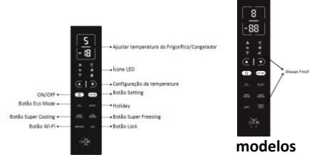 HOOVER HMNV 7184 DXT - FUNCIONALIDADES NO VISOR VERTICAL (Apenas emguns - 1