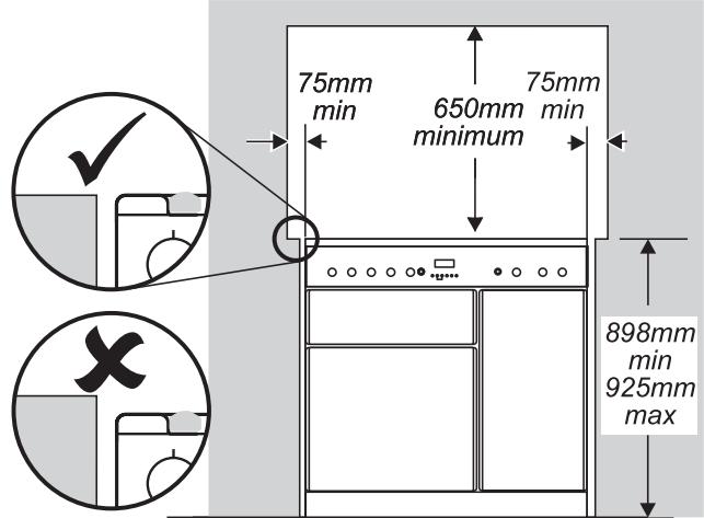 FALCON ELAN 90 CERAMIC - Mesures/Règlements de sécurité - 1