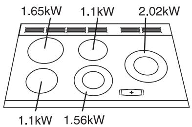 FALCON ELAN 90 CERAMIC - Capacités - 1