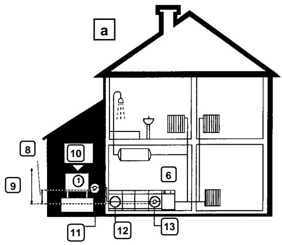 DEVILLE ROMEO CO9435 - CONSEILS D'INSTALLATION POUR POMPES DEVILLE - 8