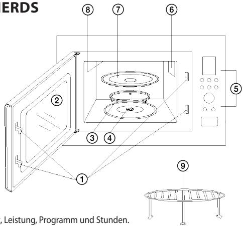 ECG MTD 2390 VGSS - BESCHREIBUNG DES MIKROWELLENHERDS - 1