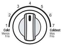 LG GTB523SWCZD - Using Audible Diagnosis to Diagnose Issues - 1