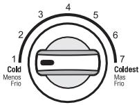 LG GTB523SWCZD - Using Audible Diagnosis to Diagnose Issues - 3