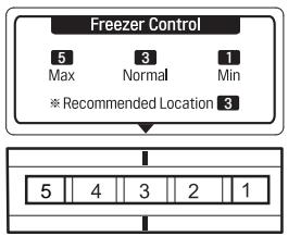 LG GTB523SWCZD - CONTROLS FOR FREEZER COMPARTMENT - 1