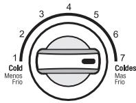 LG GTB523SWCZD - Using Audible Diagnosis to Diagnose Issues - 5