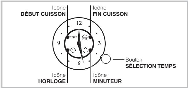 HOTPOINT FKQ 63 C HA ICE - Poignée intégrée - 3