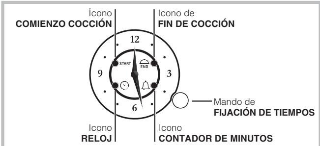 HOTPOINT FKQ 63 C HA ICE - Tirador empotrado - 3