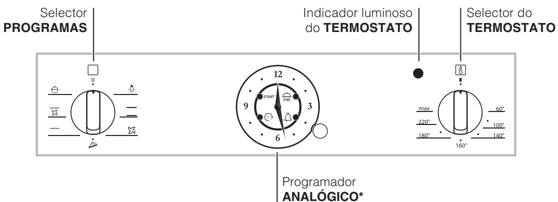 HOTPOINT FKQ 63 C HA ICE - Ligação do cabo de alimentação à rede - 4