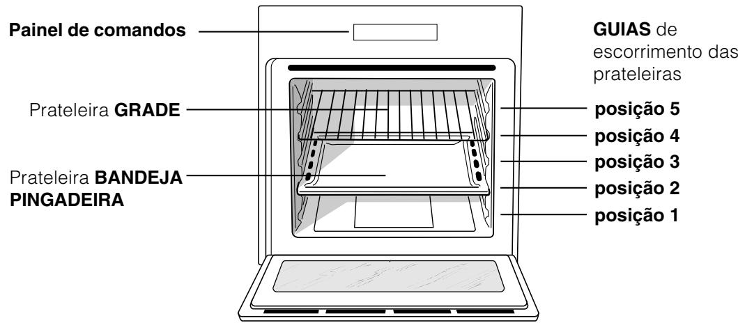 HOTPOINT FKQ 63 C HA ICE - O programador de cozedura electrónico, 61 - 1