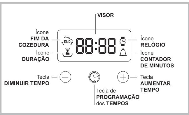 HOTPOINT FKQ 63 C HA ICE - Planeamento de uma duração com início posterior - 1