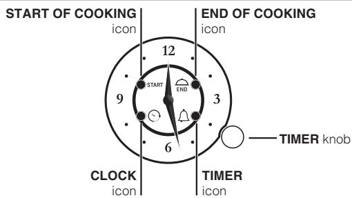 HOTPOINT FKQ 63 C HA ICE - Concealed handle - 3