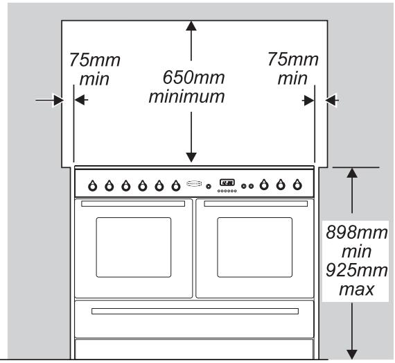 FALCON MODERN TOLEDO XT DUAL FUEL - Positioning the Cooker - 1