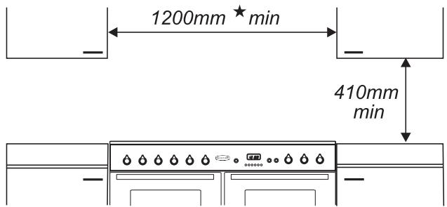 FALCON MODERN TOLEDO XT DUAL FUEL - Positionnement de la cusinière - 2