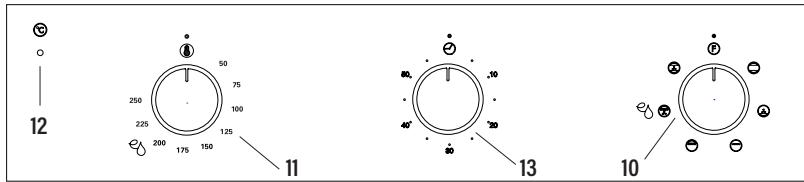 EDESA EOE-6040 X - Panel de Control con 3 Mandos - 1