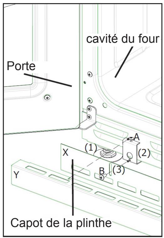 STOVES RICHMOND DELUXE 110 EI - Ajustage à la plinthe (si applicable) - 1
