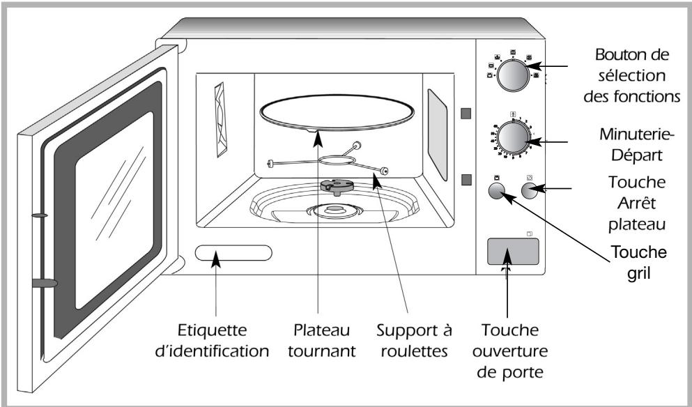 HOTPOINT-ARISTON MWHA 101W - Attention : - 1