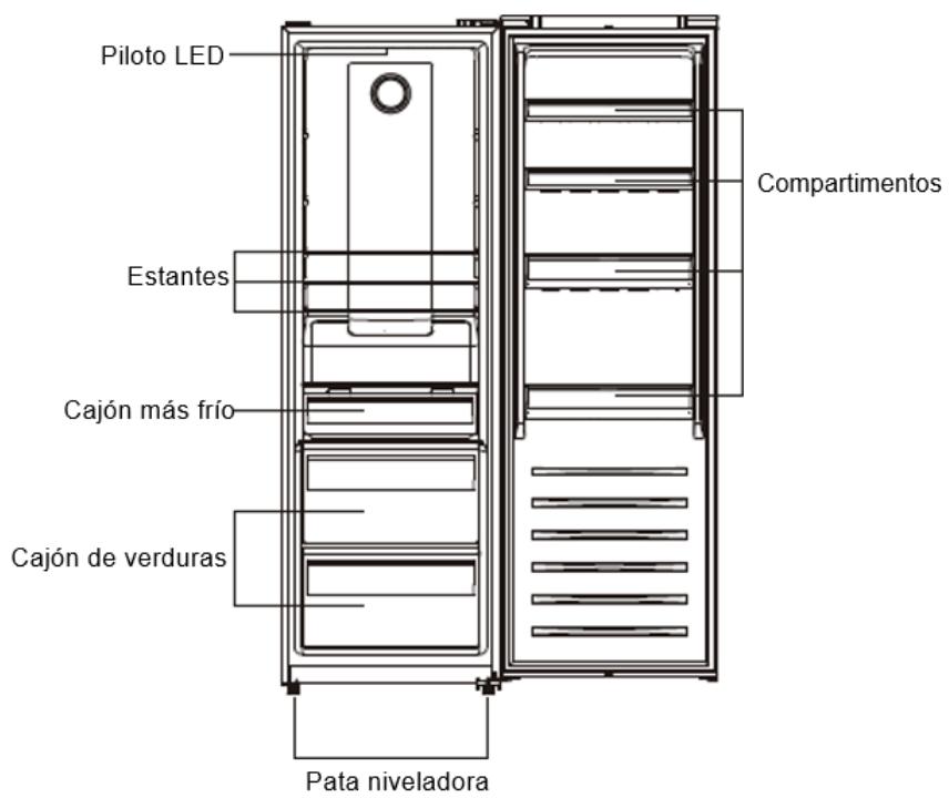 BRANDT BFL8620NW - Diseño y presentación del aparato - 1