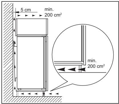 ELECTROLUX LTB1AE2S  -  LTB1AE24U0 - Anforderungen an die Belüftung - 1