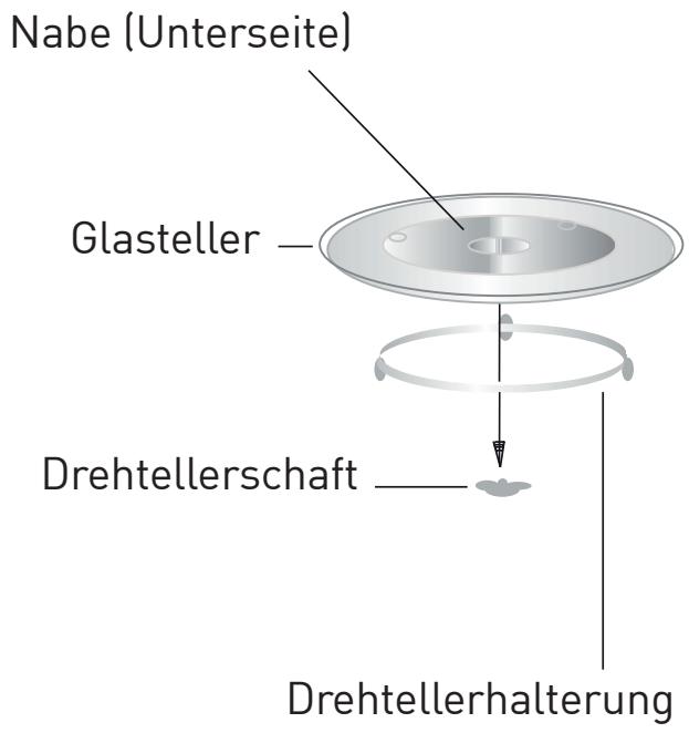 GRUNDIG GKPN66840LXPW - Drehteller installmenten - 1