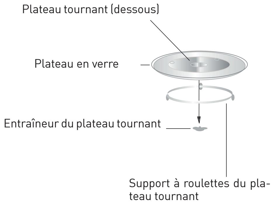 GRUNDIG GKPN66840LXPW - Installation du plateau tournant - 1