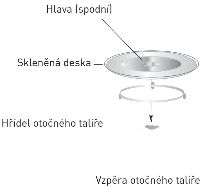 GRUNDIG GKPN66840LXPW - Instalace otočného talíře - 1