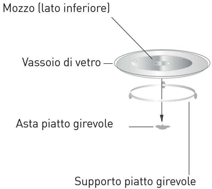 GRUNDIG GKPN66840LXPW - Installazione del piatto girevole - 1