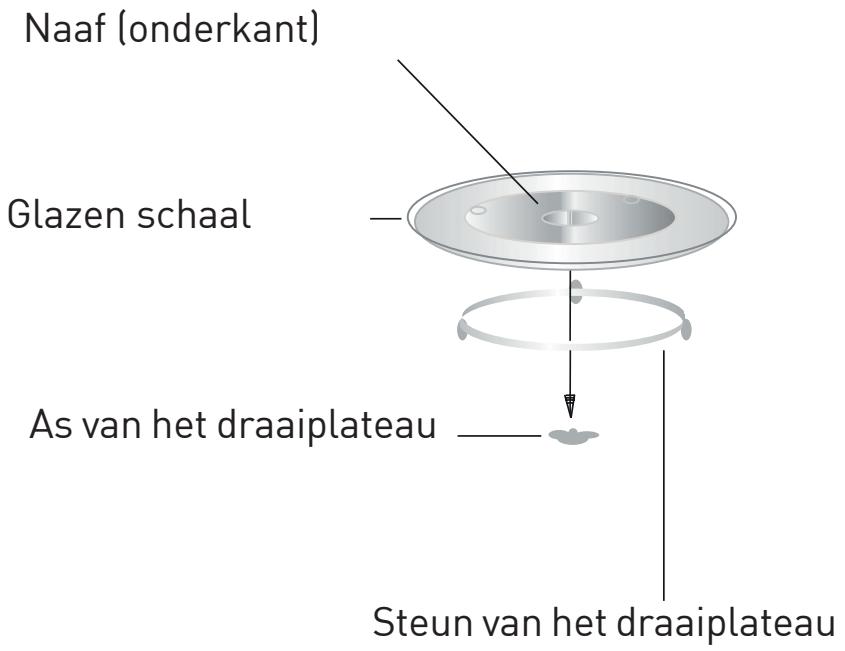 GRUNDIG GKPN66840LXPW - Installeren van het draai- plateau - 1