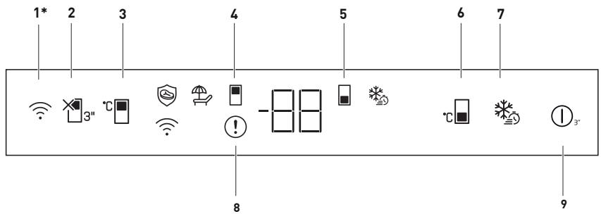 BEKO BCNE400E40SN - Fonctionnement du produit - 1