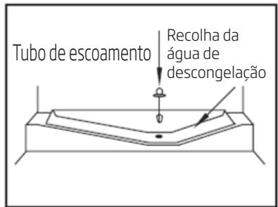 BEKO BCNE400E40SN - Descongelar - 1