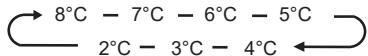 HISENSE RQ758N4SAI1 - Temperatura del compartimento del refrigerador (nevera) - 2