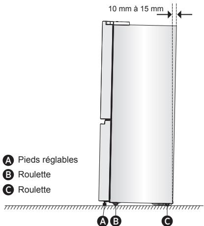 HISENSE RQ758N4SAI1 - Nivellement du Réfrigérateur (si nécessaire) - 1