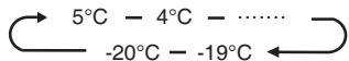 HISENSE RQ758N4SAI1 - Mein Frischhaltefach Temperatur - 3